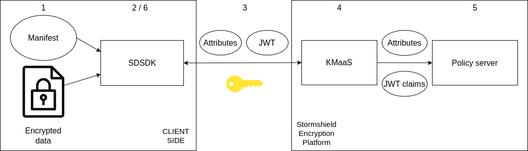 decrypt workflow