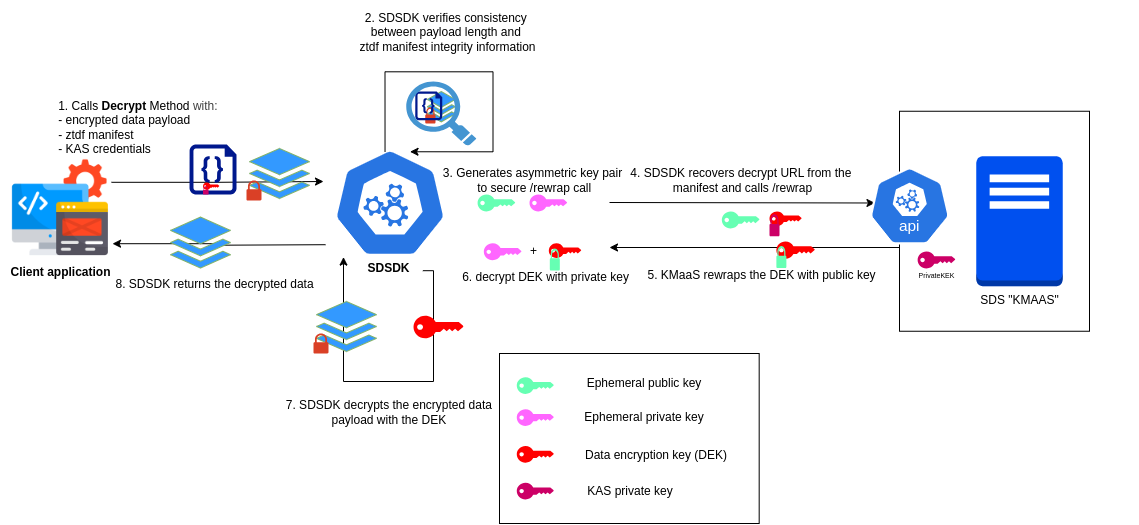 Decrypt asym schema