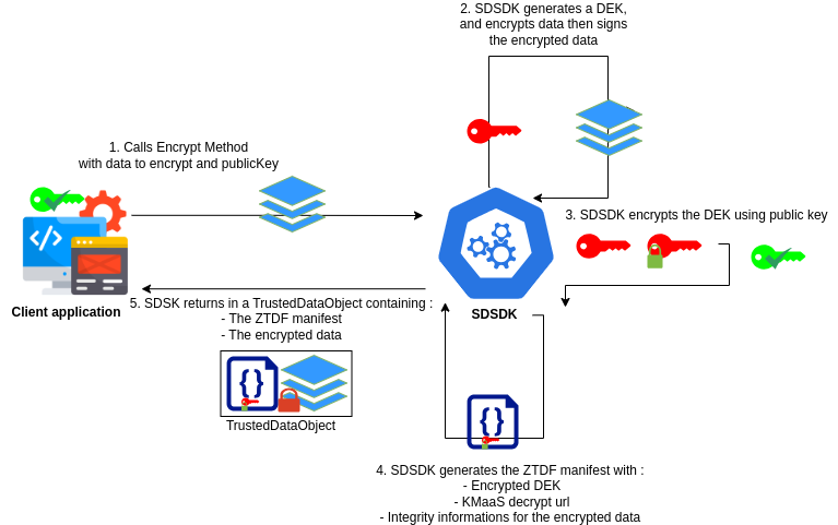Encrypt asym schema