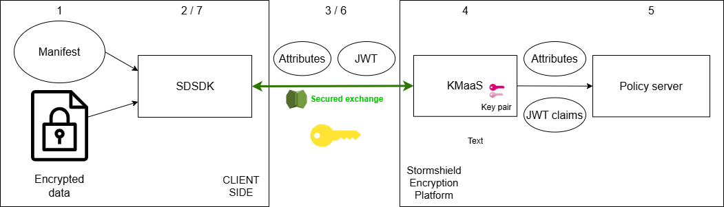 asymmetric decrypt workflow