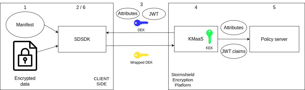 decrypt workflow