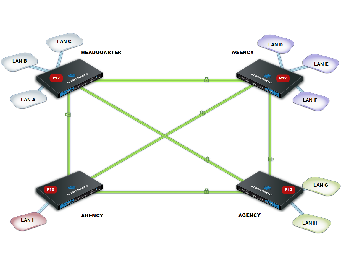 Mesh topology