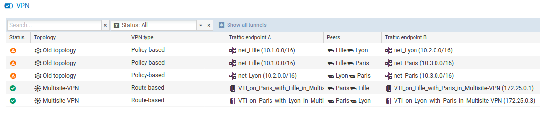 VPN topologies monitoring screen