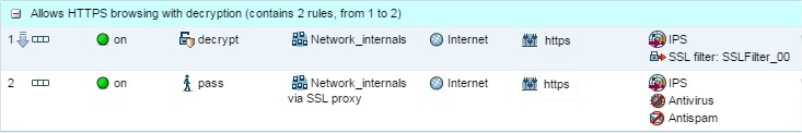 SSL filter rules with SSL traffic decryption