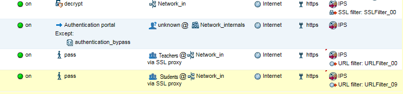 Filter rule with two different user groups