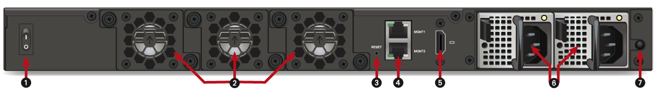Rear panel of SN3100 model firewalls