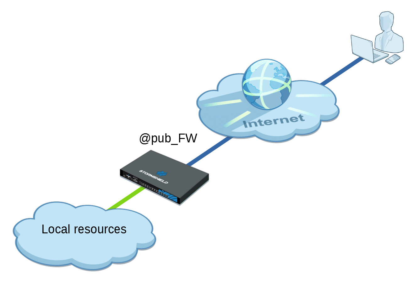 sonicwall global vpn pre shared key