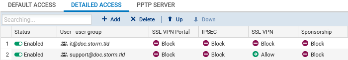 Screen showing detailed access privileges on an SNS firewall in version 4