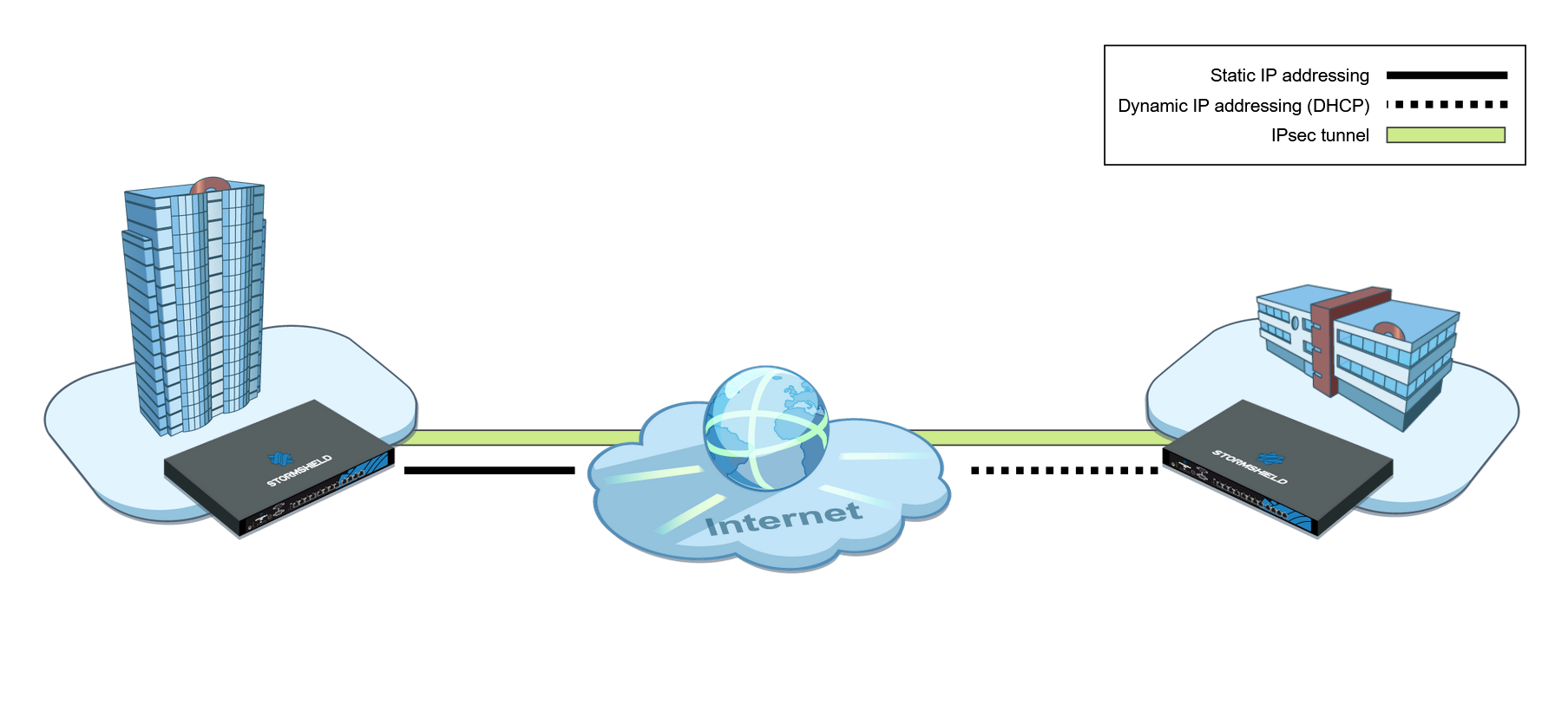 Architecture présentée