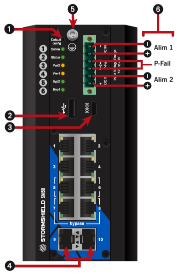 Front panel on the SNi50