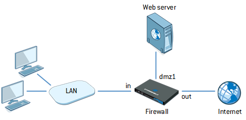 Architecture presented