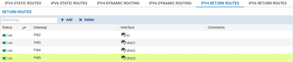 Définition de routes IPv4 de retour