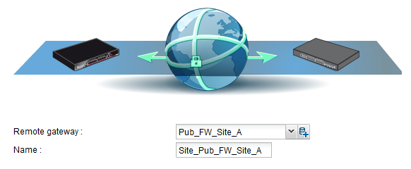 Fenêtre d'ajout de correspondant (peer)