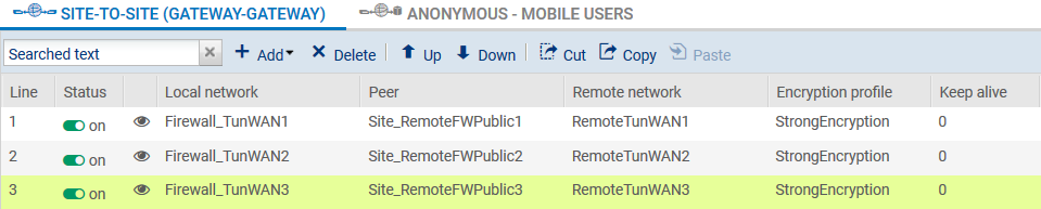 Exemple de politique VPN IPSec