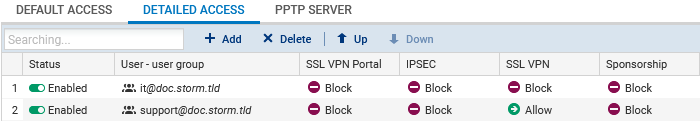 Écran des droits d'accès détaillés sur un firewall SNS en version 4