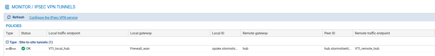 Établissement des tunnels sur le Spoke