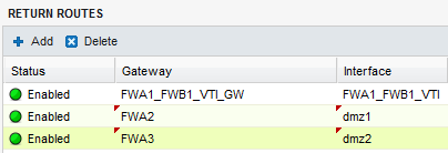 Définition de routes IPv4 de retour