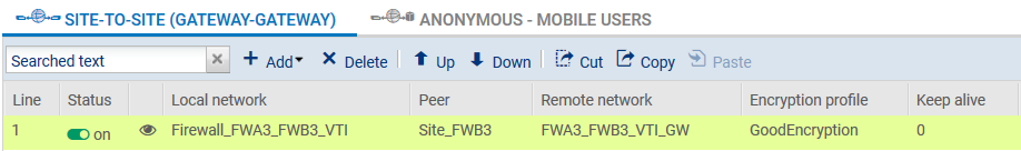 Exemple de politique VPN IPSecpour un tunnel site à site